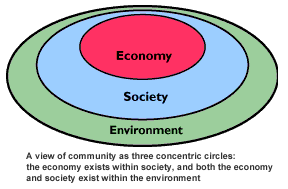 CENTER FOR A SUSTAINABLE COAST